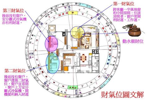 5鬼運財 櫃檯風水